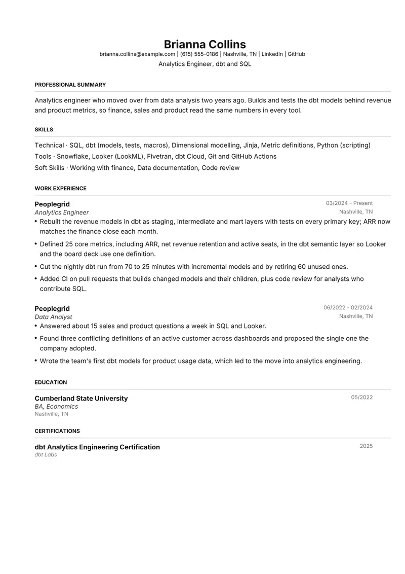 Analytics Engineer resume template sample in FAANGPath, page 1: fictional Analytics Engineer, dbt and SQL