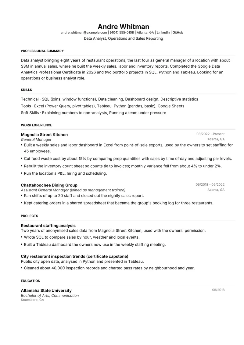 Career change at 30 resume template sample in FAANGPath, page 1: fictional Data Analyst, Operations and Sales Reporting